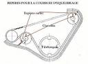 Changement des courroies 9et 924S - Distribution - Les Fiches