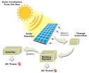 News for projects on solar energy