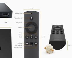 Image of Amazon Fire TV set top box