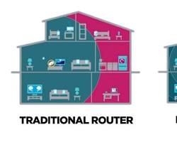 regular router and a mesh router with illustration