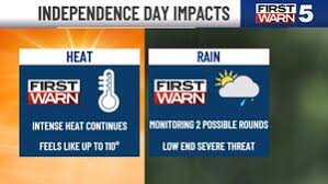 Independence Day impacts: First Warn for rounds of storms