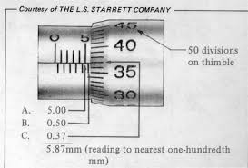 Image result for SCREW GAUGE