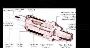 Image result for oxygen sensor