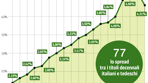 Trend Google: il messaggero