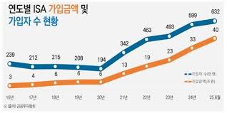 비즈니스포스트 - News update