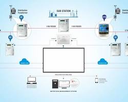 Image of Genus Power Infrastructure Ltd energy storage system