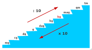 Resultado de imagen de escalera medidas de MASA