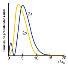 Resultado de imagen para probabilidad matematica definicion