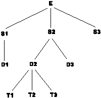 Resultado de imagen para terminologia y caracterizacion de los arboles