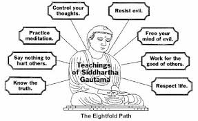 buddhism साठी प्रतिमा परिणाम