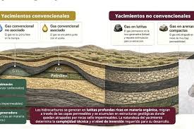 Explora Gobierno 'fracking' con bajo impacto ambiental