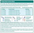 Formula directions