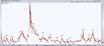 A Year of Market Fear — and Resilience: Breaking Down the VIX in 2025