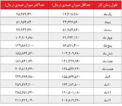 بازنشستگان تامین اجتماعی