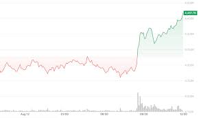 CoinDesk - News update