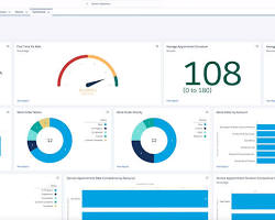 Image of Salesforce CRM platform