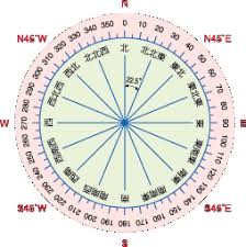 「羅盤方位角」的圖片搜尋結果