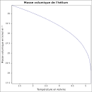 Solution Azote - OCI Nitrogen