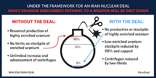 Image result for Miniature Nuclear weapons 4
