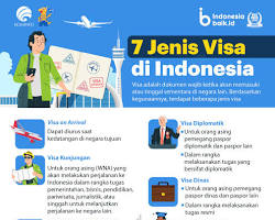 Gambar Berbagai Jenis Visa Indonesia