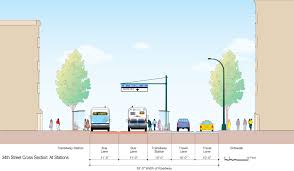 Résultat de recherche d'images pour "street section -streetmix"