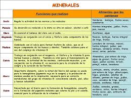 Resultado de imagen para que son minerales alimenticios