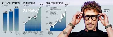 공짜로 '뮤즈' 뿌리던 메타…1100조 베팅 역풍에 주가 '털썩'