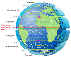 Atmospheric circulation