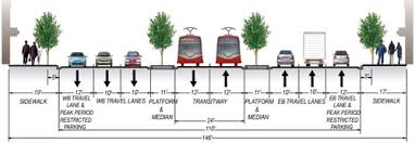 Résultat de recherche d'images pour "street section -streetmix"