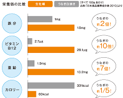 牡蠣の栄養成分の画像