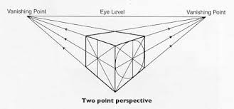 Resultado de imagen para perspective definition