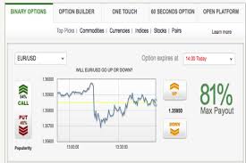 stock option prices, investing basics via Relatably.com