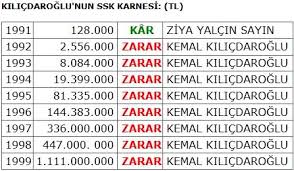 kılıçdaroğlu ssk kurtulmaz ile ilgili görsel sonucu