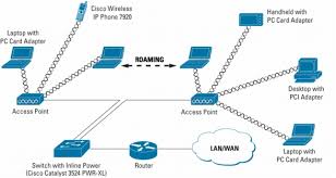 Hasil gambar untuk cisco