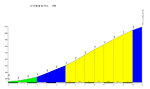 Tour de France 2014: the rumours about the race route and the