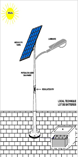 PV street lighting