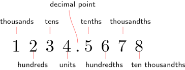 英和画像辞典：(twenty eight lakhs sevnteen thousand four hundred eighty five)の意味は画像で解説！見るだけで「twenty eight lakhs sevnteen thousand four hundred eighty five」の意味が分かる・覚えられる 