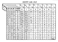 Image result for Ascii codes