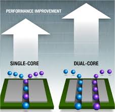 Poll: Which Dual-Core Android Devices Are You Most Interested In? - dual-core