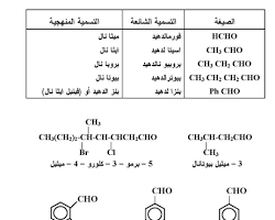 صورة الألدهيدات