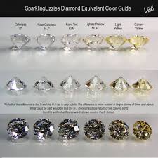 תוצאת תמונה עבור ‪Diamond Color Chart‬‏