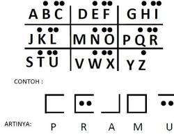 Gambar gambar sandi kotak 2 pramuka