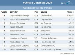 Ciclismo - News update