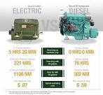 Marine battery charging from outboard motor? 