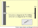 Quantos centimetros tem uma tv de 50 