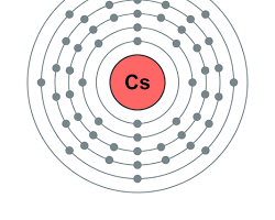 صورة السيزيوم (Cs)