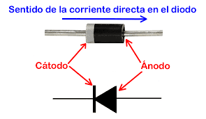 Resultado de imagen para diodos rectificadores