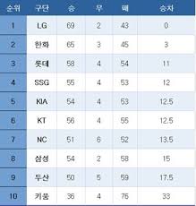 네이트 스포츠 - News update