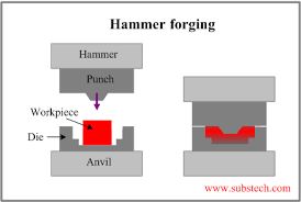 英和画像辞典：(forging)の関連画像一覧！