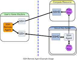 SSH 29 April 2014 All Server